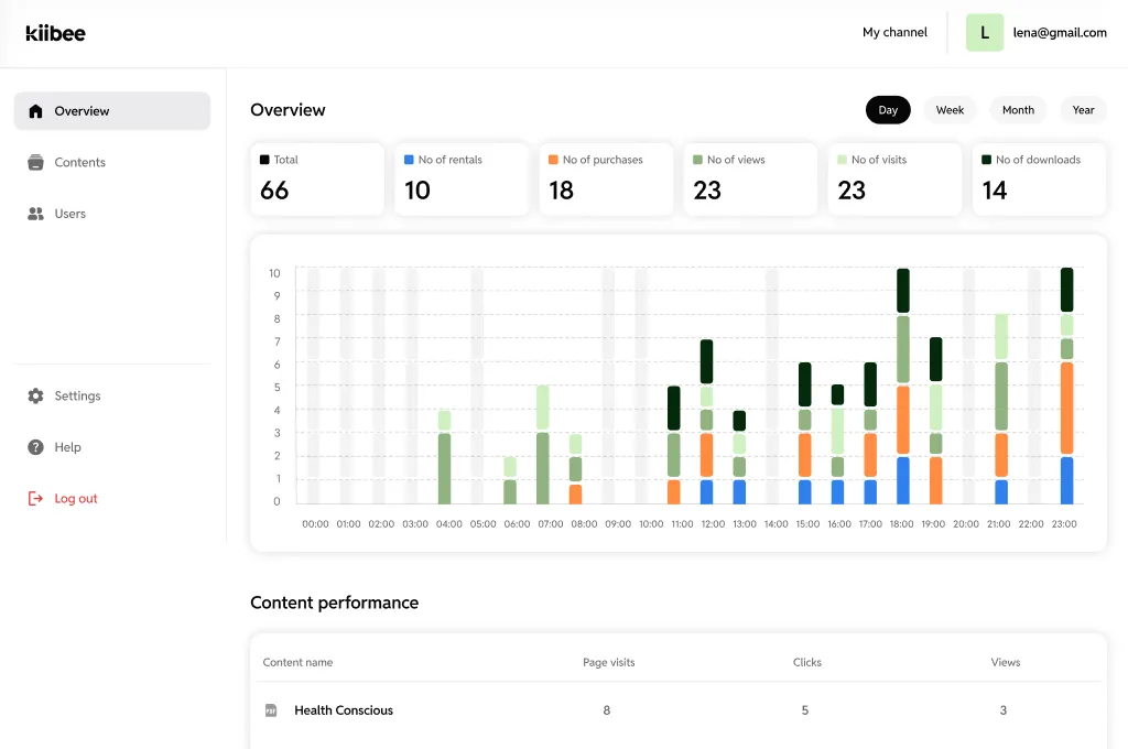 3. Dashboard oversigt