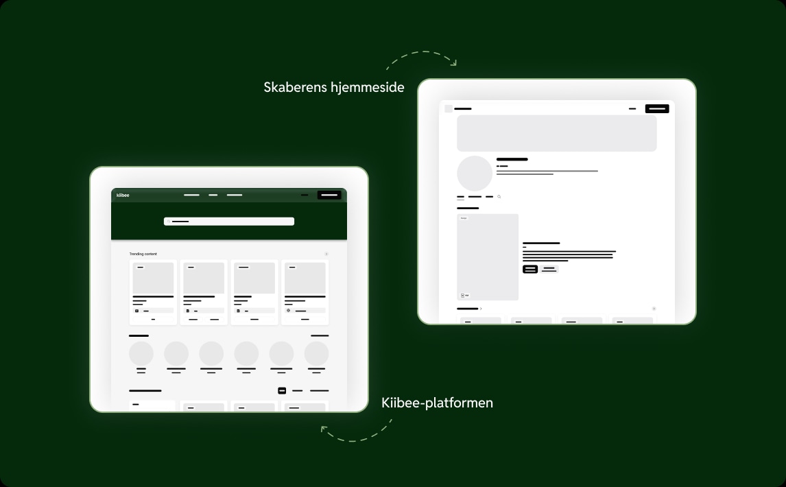 Opret din profil