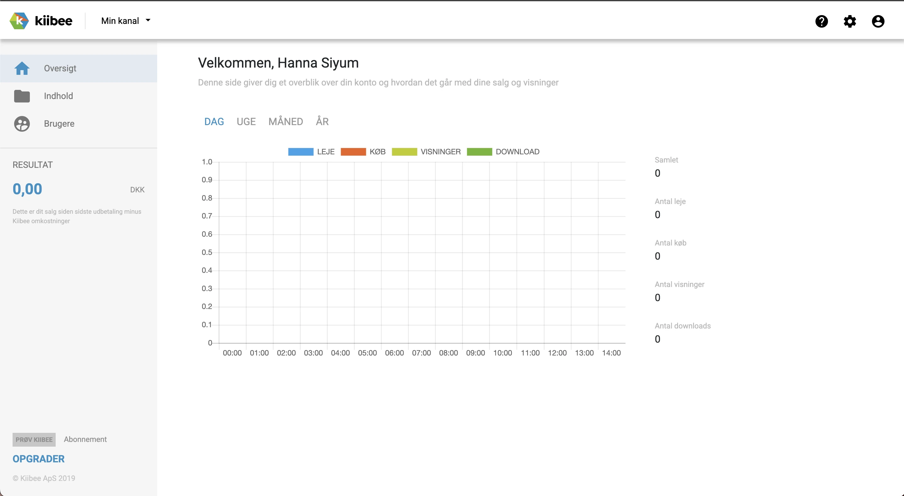 Forhåndsvisning af creator-dashboard